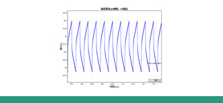 3. トレンドグラフの作成