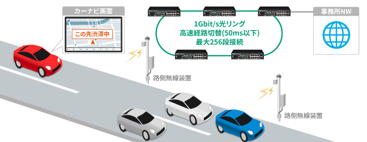 NA2000シリーズの活用ソリューション