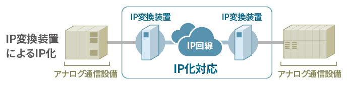 688x173_change-ip