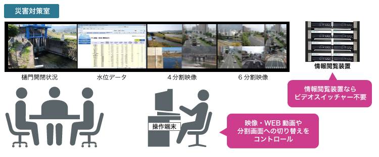 災害対策室