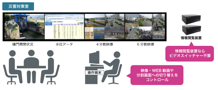 災害対策室