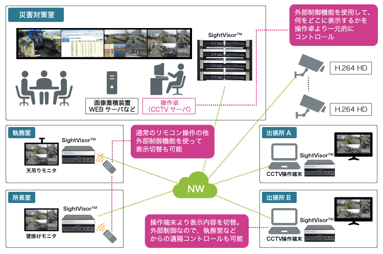 異なる画像圧縮方式をサポート