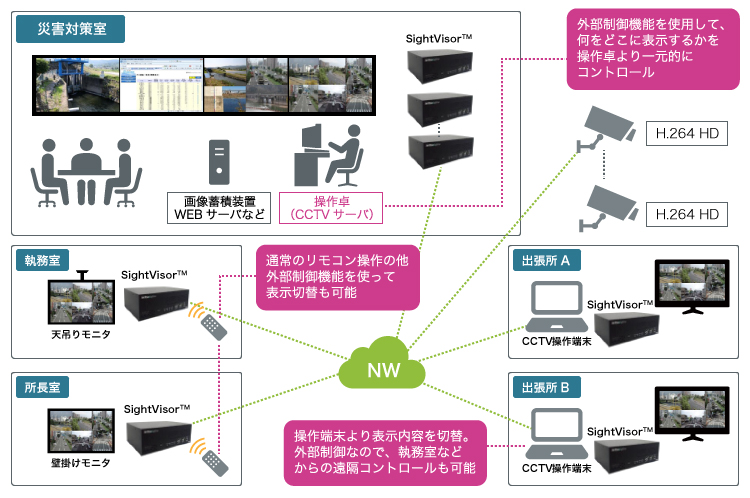 異なる画像圧縮方式をサポート