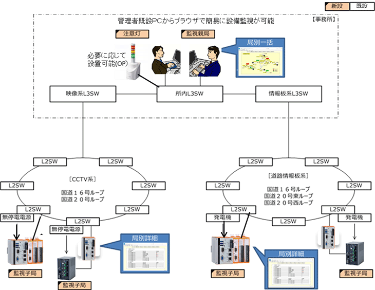 簡単設備監視、WEB監視、サーバーレス