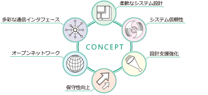 w688_tm-concept