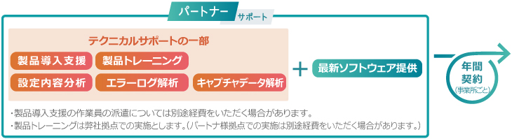パートナーサポートサービス