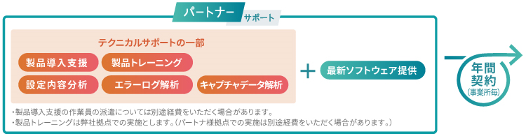 パートナーサポートサービス