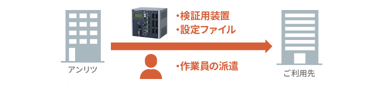 製品導入支援