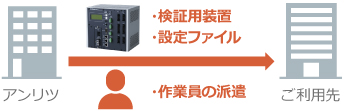 製品導入支援