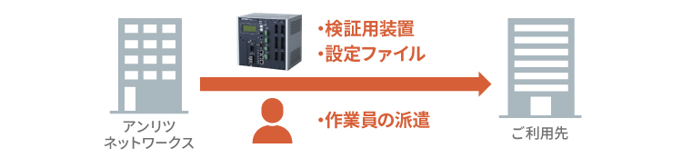 製品導入支援