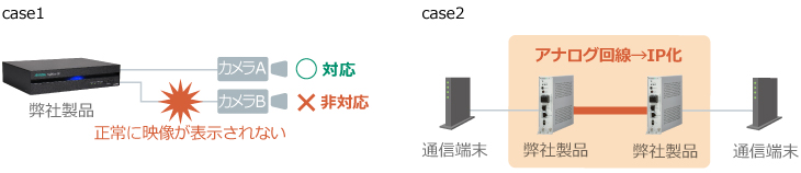 接続検証サービス