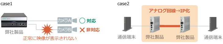 接続検証サービス