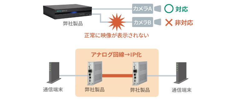 接続検証サービス