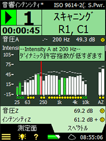 新しい騒音測定のかたち アンリツグループ