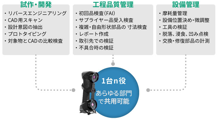Creaform社 3Dスキャナ アプリケーション例