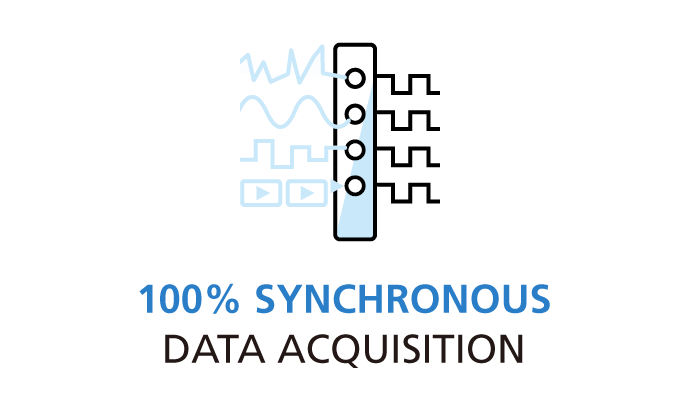 100% SYNCHRONOUS DATA ACQUISITION