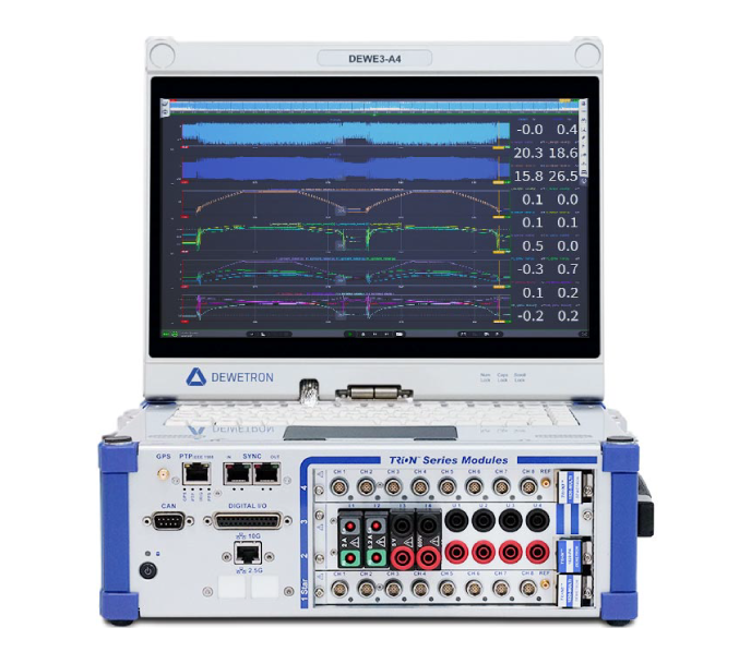 Your DAQ system