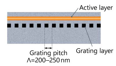 DFB-LD schematic