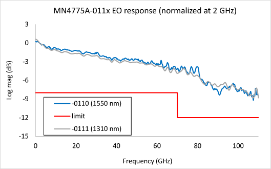 MN4775A EO Response