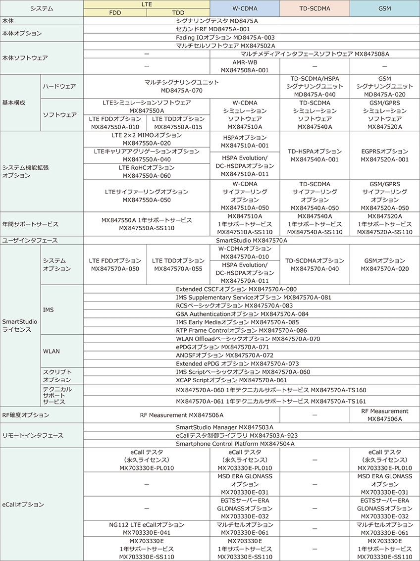 SmartStudio System Configuration