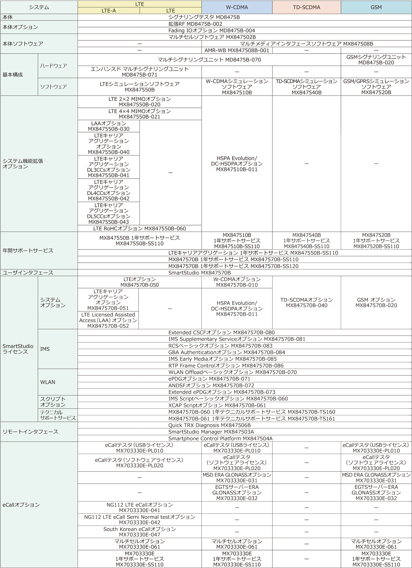 SmartStudio System Configuration