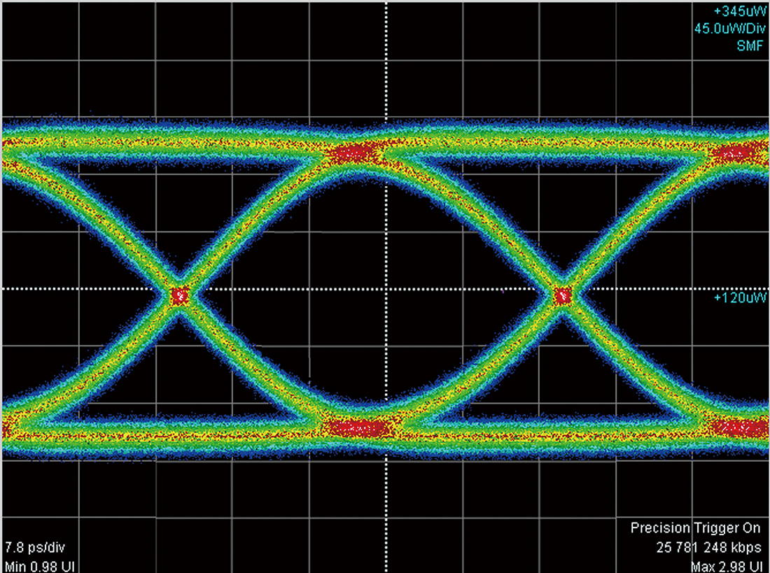 Typical Optical Signal Waveform