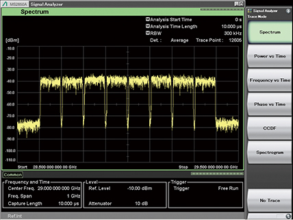 Spectrum of eight 100 MHz bandwidth carriers at 29 GHz center frequency