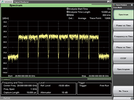 Спектр восьми несущих с полосой пропускания 100 МГц на центральной частоте 29 ГГц