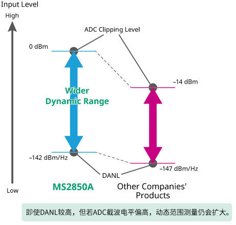 ms2850a-fig01-cn