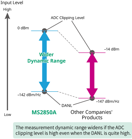 ms2850a-fig01-e