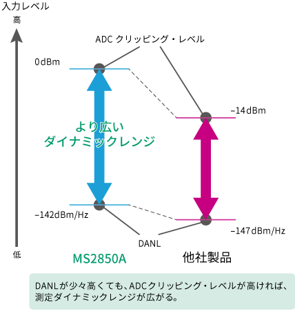ms2850a-fig01-j