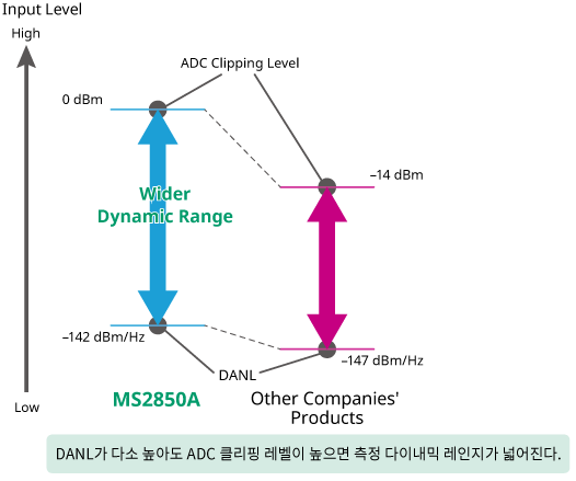 ms2850a-fig01-kr