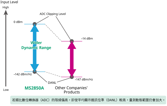 ms2850a-fig01-tw