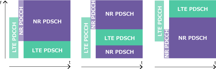 NR and LTE allocation