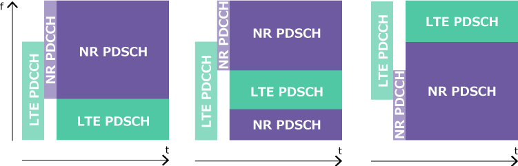 Распределение NR и LTE