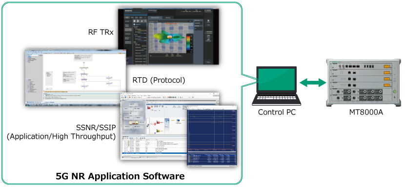 RF TRx試験とProtocol試験環境のイメージ