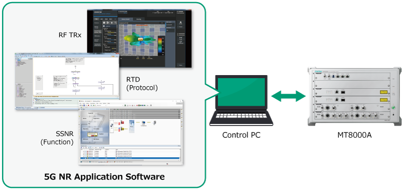 RF TRx Test and Protocol Test Environment Image