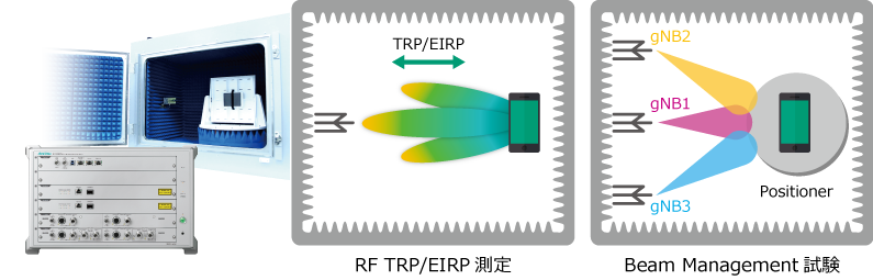RF Chamberと組み合わせた、ミリ波のRF/Protocol試験例