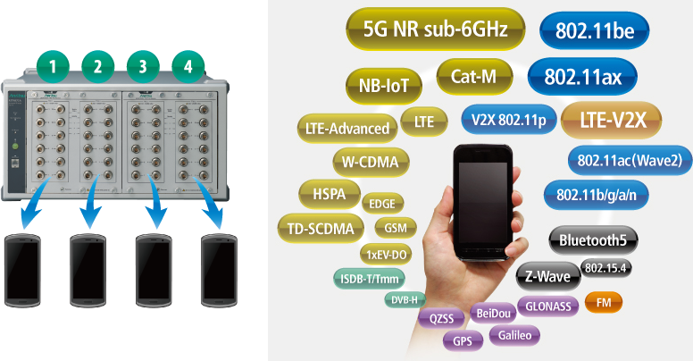 ユニバーサルワイヤレステストセット（測定器：スマートフォン、IoT