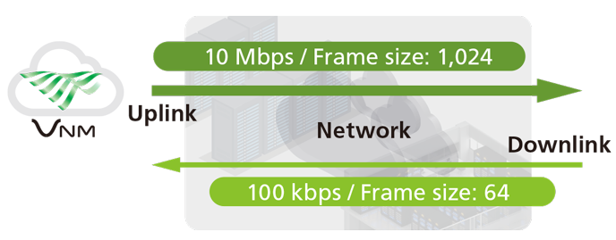Virtual Network MasterMX109030PC Uplink Downlink