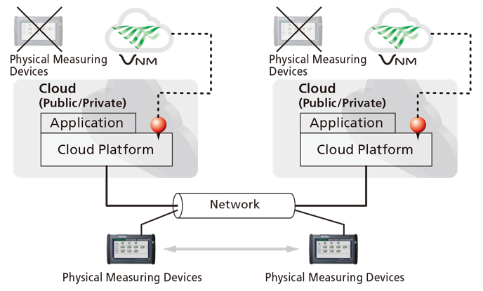 Virtual Network MasterMX109030PC Public Cloud MT1000A MT1040A