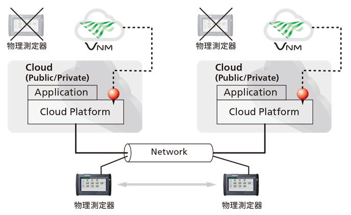 Virtual Network MasterMX109030PC Public Cloud MT1000A MT1040A
