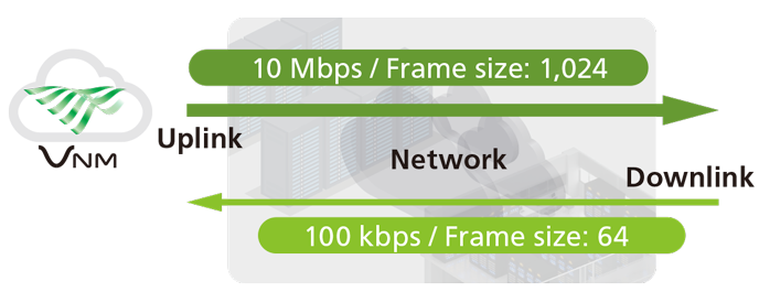 Virtual Network MasterMX109030PC Uplink Downlink