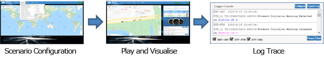control screen of V2X solutions
