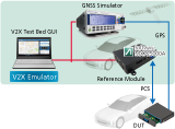 LTE V2X PC5 Communication Software MX725000A