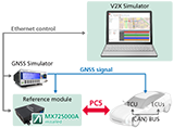 LTE V2X PC5 Communication Software MX725000A