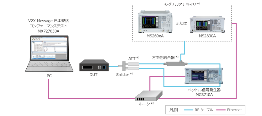 図5. MX727050A/MV727050A製品概要