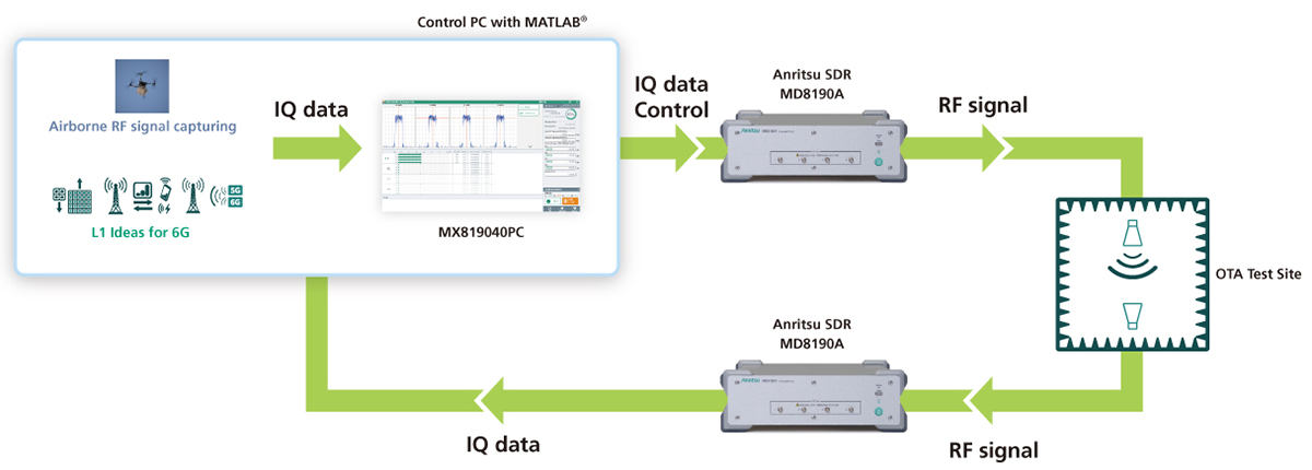 IQ Control Hub Software MX819040PC | Anritsu Europe