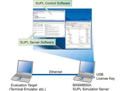 SUPL Simulation Server MX848600A