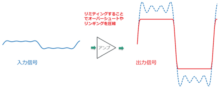 リニア リミティング アンプもいろいろ アンリツグループ